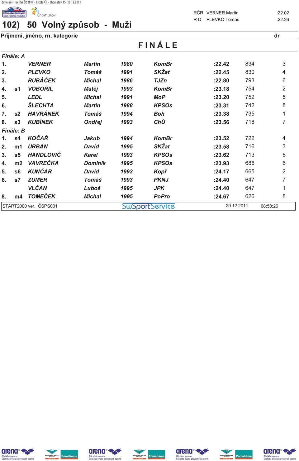 s3 KUBÍNEK Ond ej 1993 ChÚ :23.56 718 7 Finále: B 1. s4 KO A Jakub 1994 KomBr :23.52 722 4 2. m1 URBAN David SKŽat :23.58 716 3 3. s5 HANDLOVI Karel 1993 KPSOs :23.62 713 5 4.