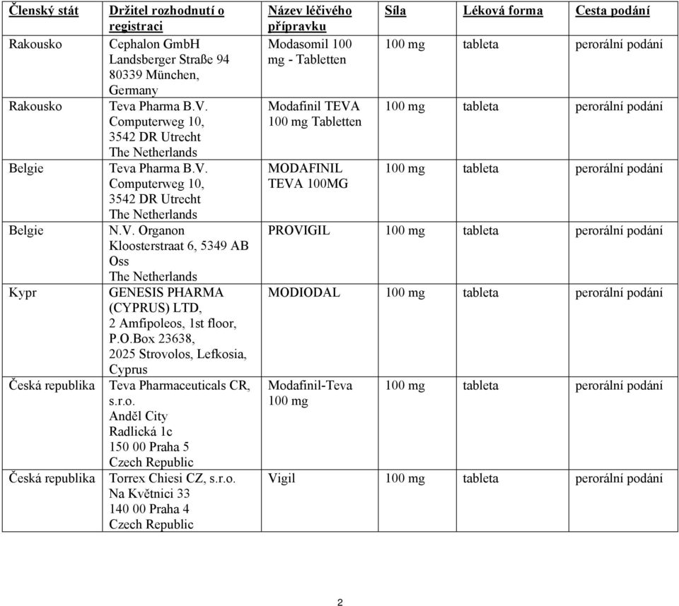 O.Box 23638, 2025 Strovolos, Lefkosia, Cyprus Teva Pharmaceuticals CR, s.r.o. Anděl City Radlická 1c 150 00 Praha 5 Czech Republic Torrex Chiesi CZ, s.r.o. Na Květnici 33 140 00 Praha 4 Czech