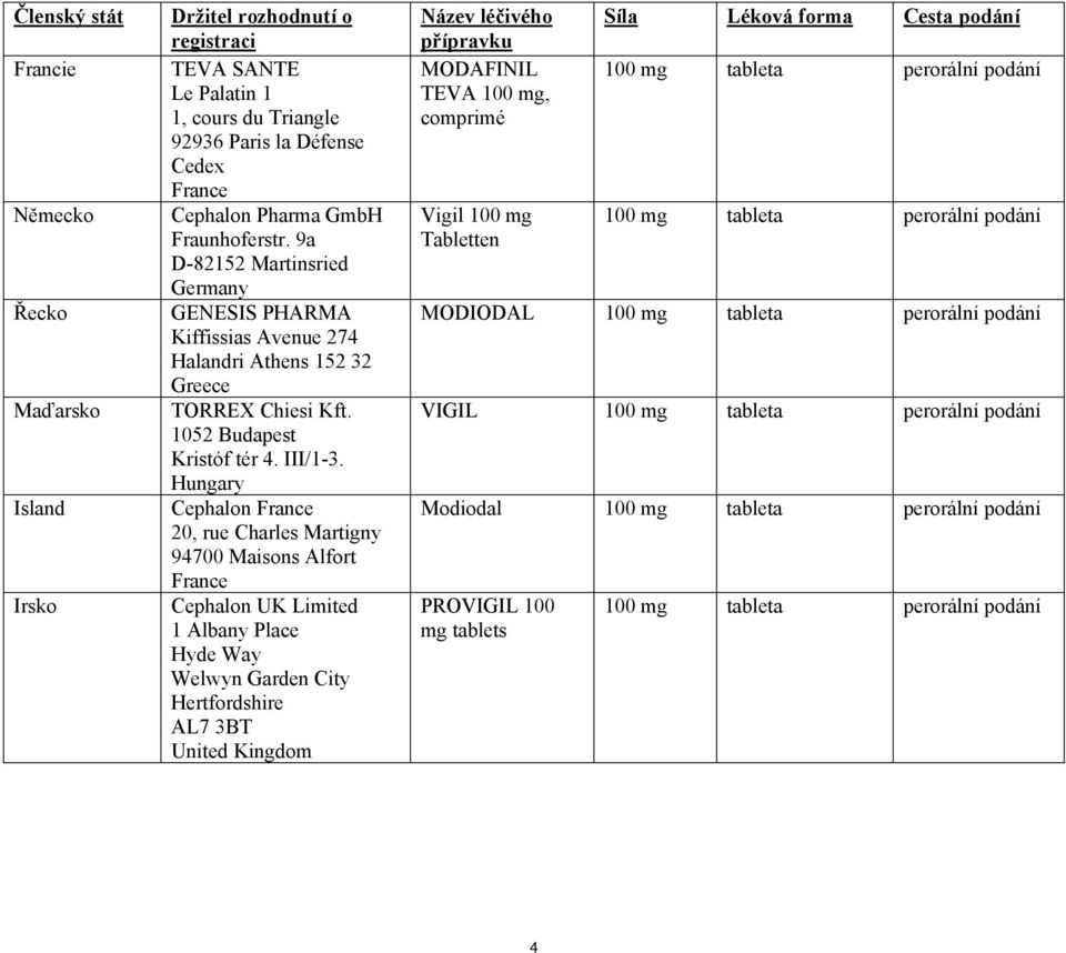 Hungary Cephalon France 20, rue Charles Martigny 94700 Maisons Alfort France Cephalon UK Limited 1 Albany Place Hyde Way Welwyn Garden City Hertfordshire AL7 3BT United Kingdom Název léčivého