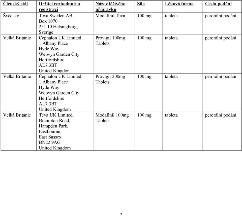 Teva UK Limited, Brampton Road, Hampden Park, Eastbourne, East Sussex BN22 9AG United Kingdom Název léčivého Síla Léková forma Cesta podání přípravku Modafinil Teva 100 mg