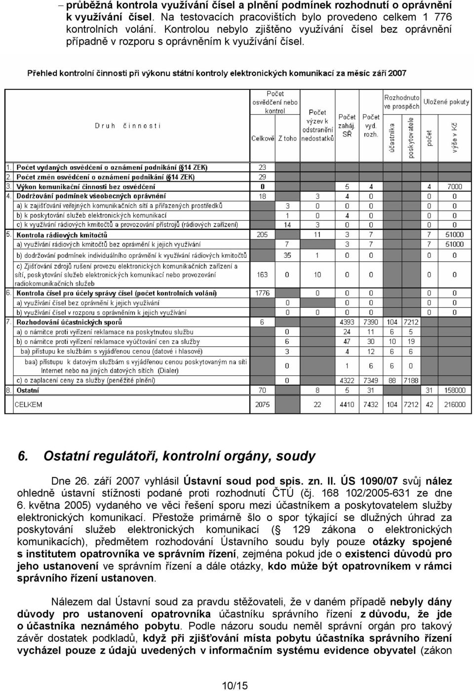 září 2007 vyhlásil Ústavní soud pod spis. zn. II. ÚS 1090/07 svůj nález ohledně ústavní stížnosti podané proti rozhodnutí ČTÚ (čj. 168 102/2005-631 ze dne 6.