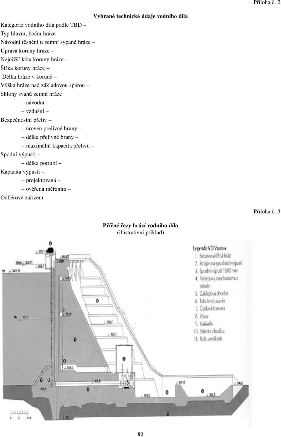 koruny hráze Nejnižší kóta koruny hráze Šířka koruny hráze Délka hráze v koruně Výška hráze nad základovou spárou Sklony svahů zemní hráze