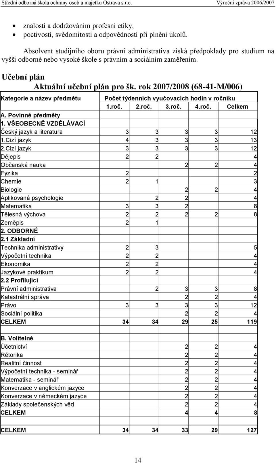 rok 2007/2008 (68-41-M/006) Kategorie a název předmětu Počet týdenních vyučovacích hodin v ročníku 1.roč. 2.roč. 3.roč. 4.roč. Celkem A. Povinné předměty 1.