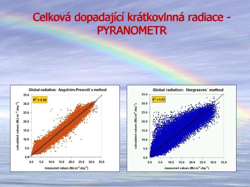 krátkovlnná