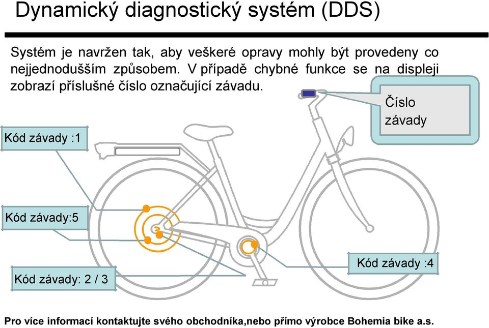 V případě chybné funkce se na displeji zobrazí příslušné číslo označující závadu.