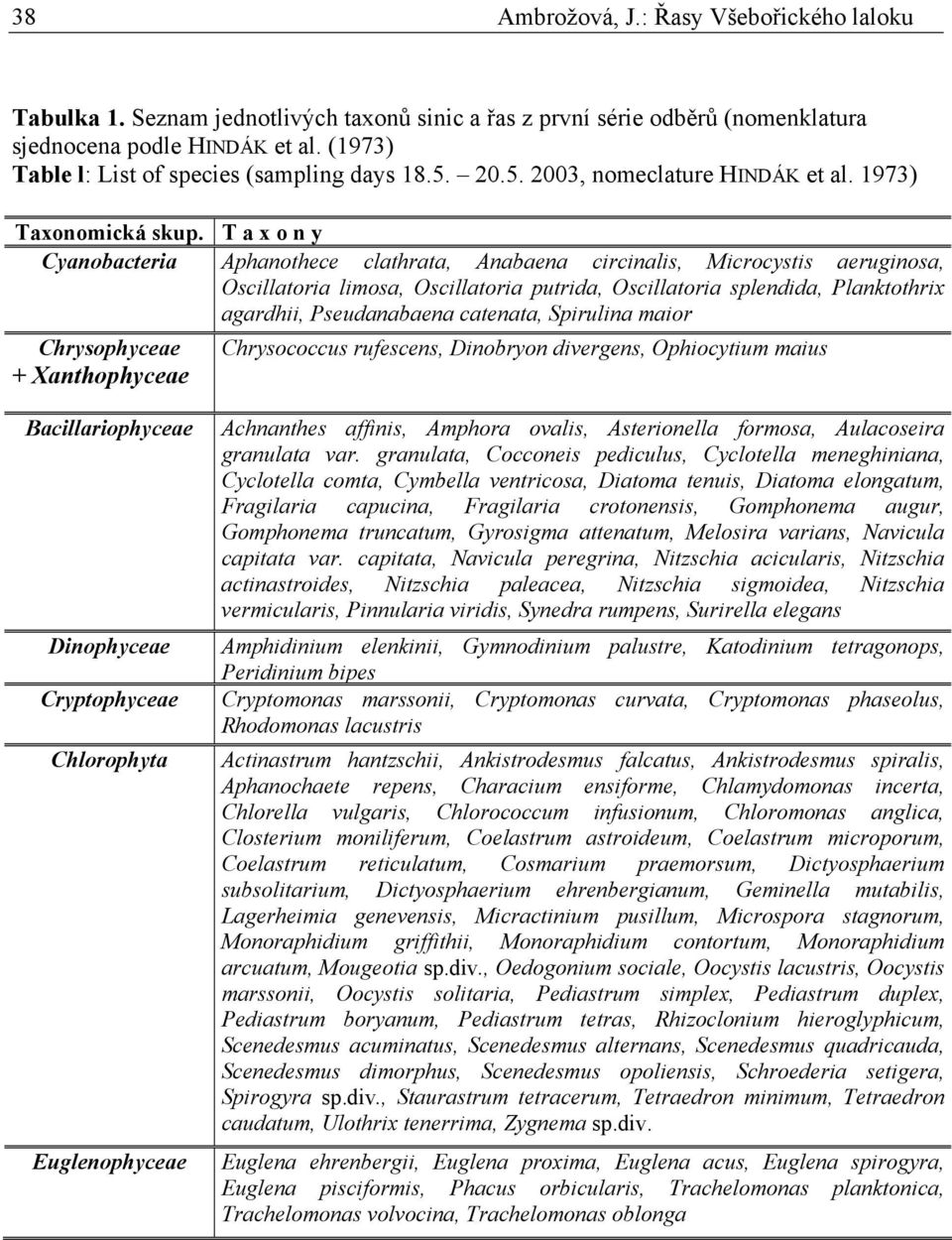 T a x o n y Cyanobacteria Aphanothece clathrata, Anabaena circinalis, Microcystis aeruginosa, Oscillatoria limosa, Oscillatoria putrida, Oscillatoria splendida, Planktothrix agardhii, Pseudanabaena