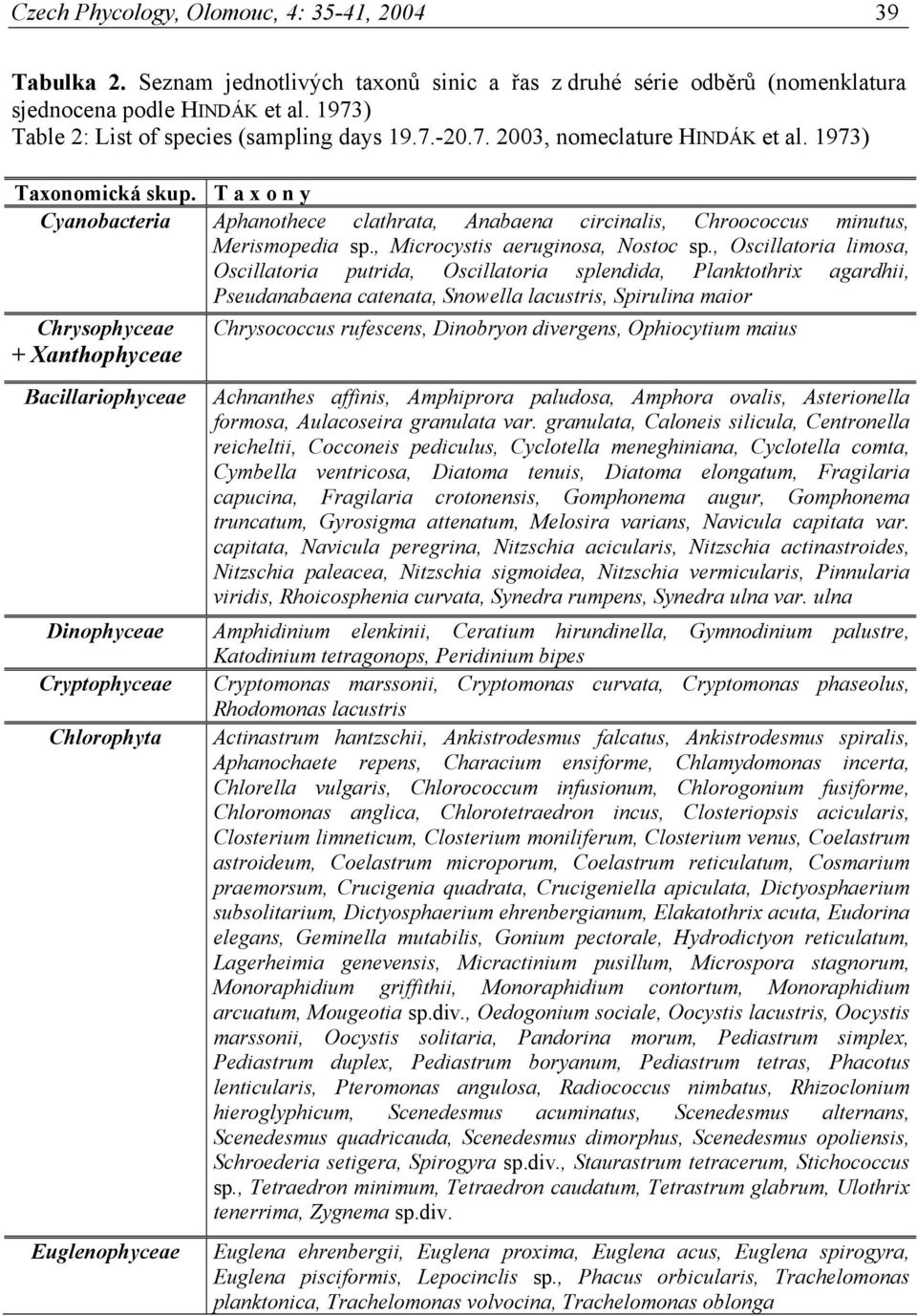 T a x o n y Cyanobacteria Aphanothece clathrata, Anabaena circinalis, Chroococcus minutus, Merismopedia sp., Microcystis aeruginosa, Nostoc sp.