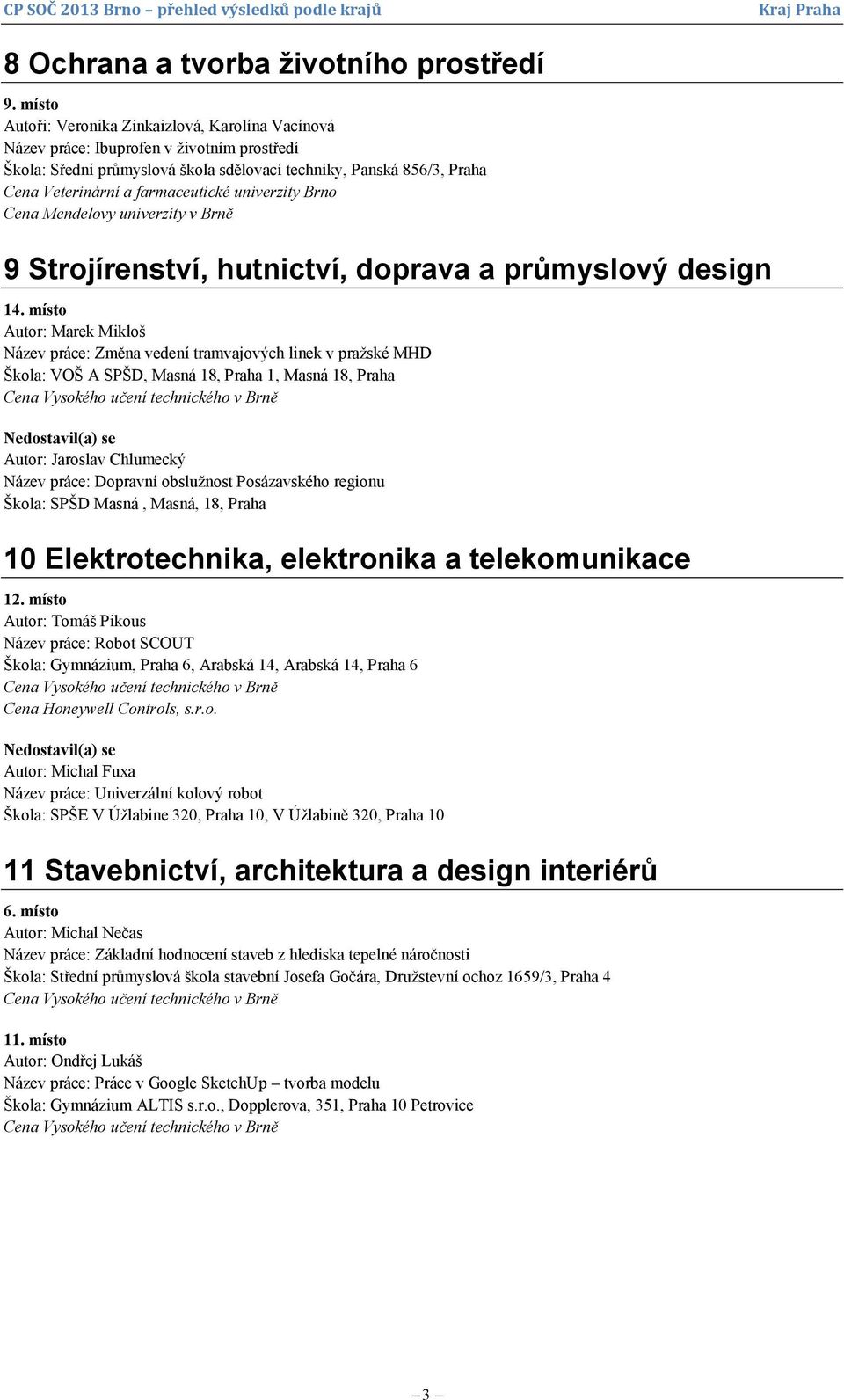 farmaceutické univerzity Brno Cena Mendelovy univerzity v Brně 9 Strojírenství, hutnictví, doprava a průmyslový design 14.