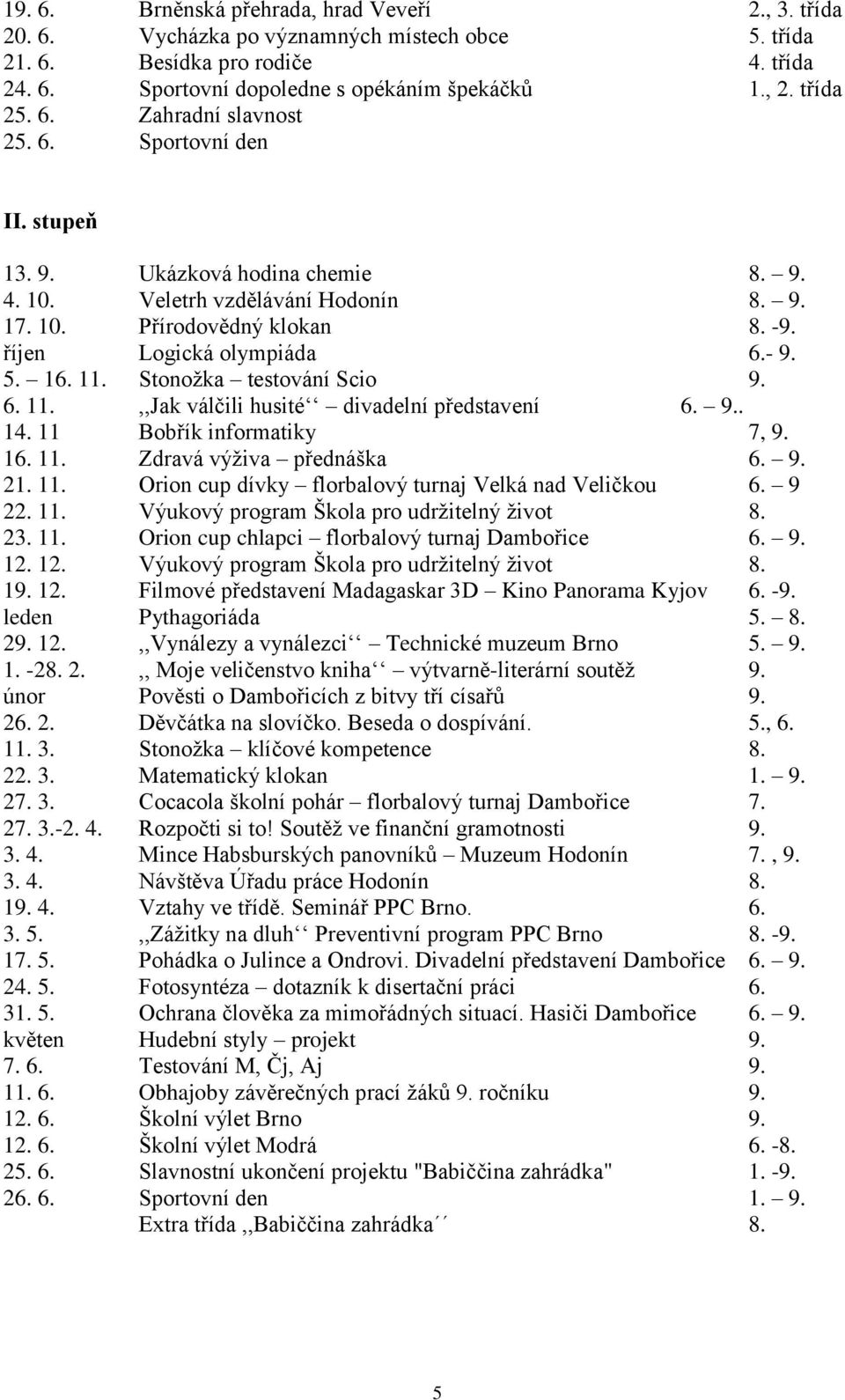 - 9. 5. 16. 11. Stonožka testování Scio 9. 6. 11.,,Jak válčili husité divadelní představení 6. 9.. 14. 11 Bobřík informatiky 7, 9. 16. 11. Zdravá výživa přednáška 6. 9. 21. 11. Orion cup dívky florbalový turnaj Velká nad Veličkou 6.