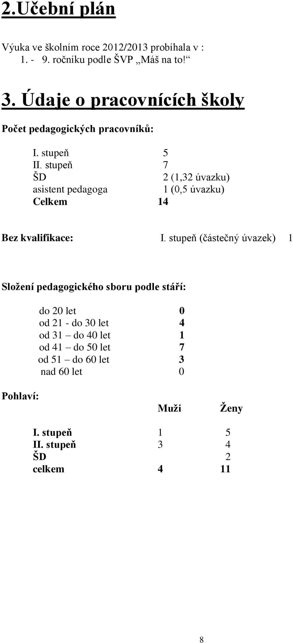 stupeň 7 ŠD 2 (1,32 úvazku) asistent pedagoga 1 (0,5 úvazku) Celkem 14 Bez kvalifikace: I.