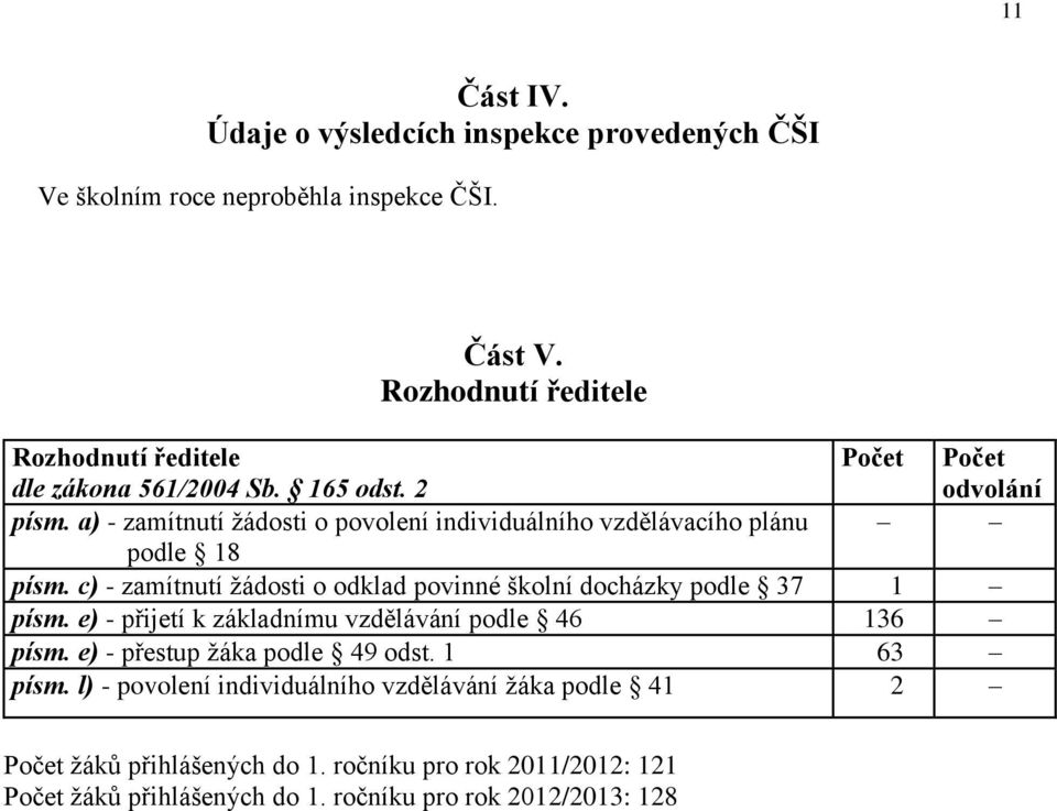 a) - zamítnutí žádosti o povolení individuálního vzdělávacího plánu podle 18 písm. c) - zamítnutí žádosti o odklad povinné školní docházky podle 37 1 písm.