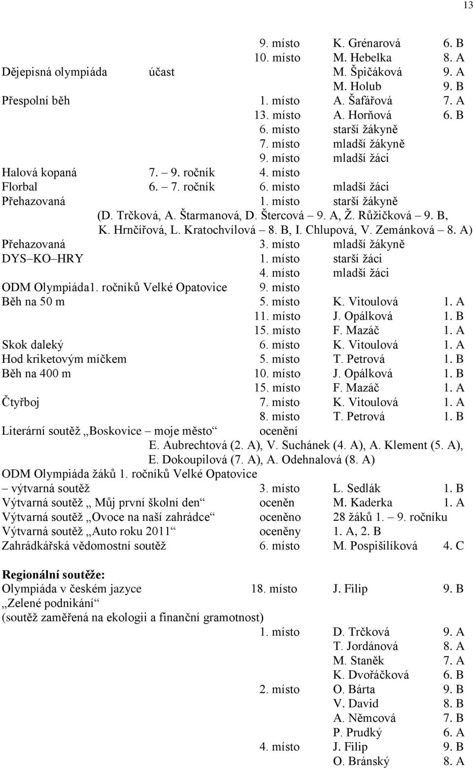 Štarmanová, D. Štercová 9. A, Ž. Růžičková 9. B, K. Hrnčířová, L. Kratochvílová 8. B, I. Chlupová, V. Zemánková 8. A) Přehazovaná 3. místo mladší žákyně DYS KO HRY 1. místo starší žáci 4.