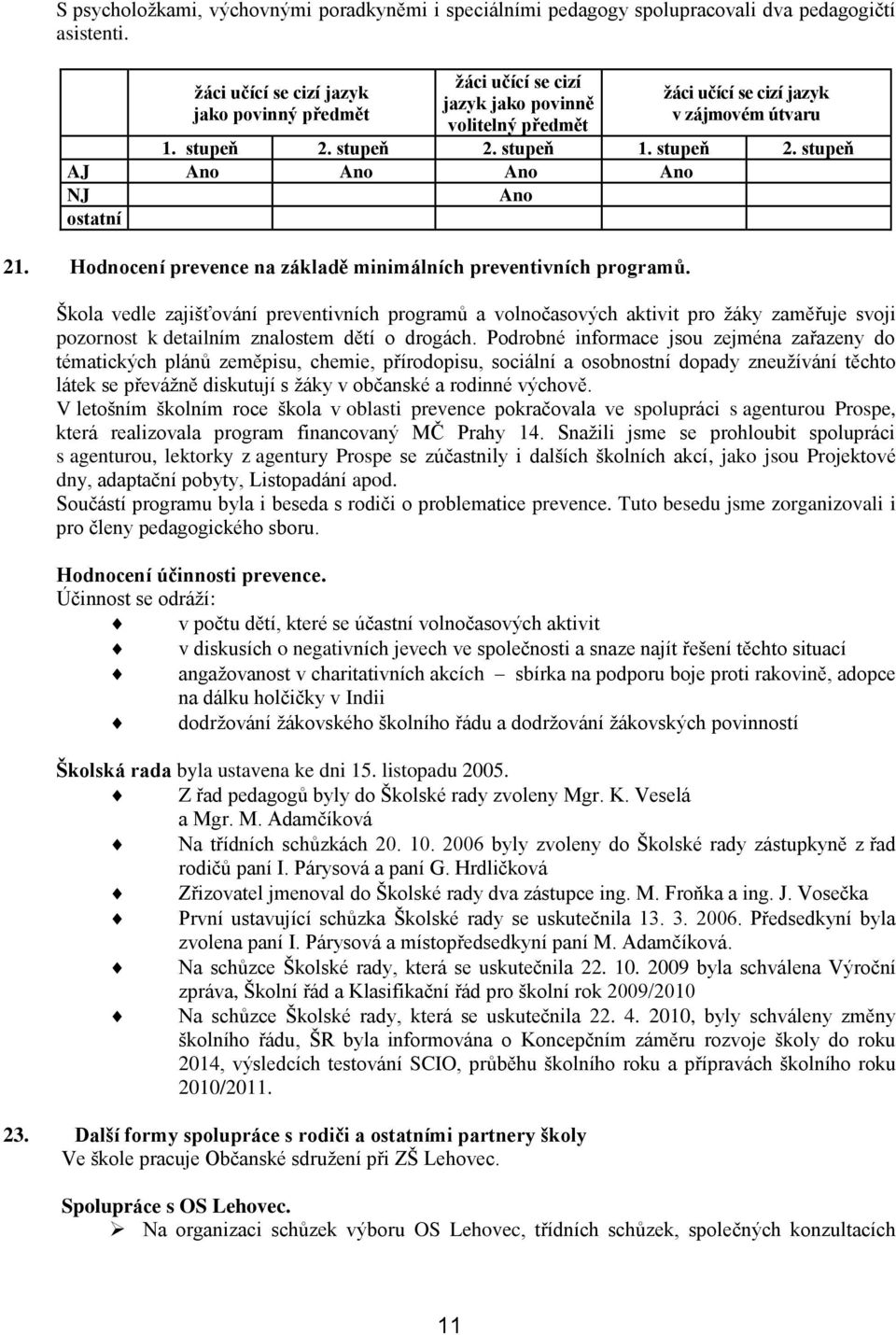 stupeň 2. stupeň 1. stupeň 2. stupeň AJ Ano Ano Ano Ano NJ Ano ostatní 21. Hodnocení prevence na základě minimálních preventivních programů.