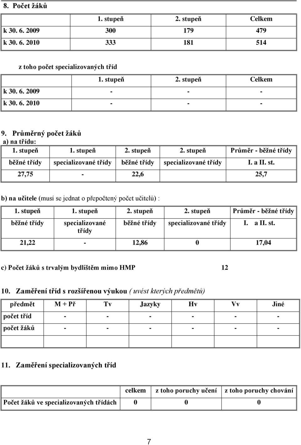 stupeň 1. stupeň 2. stupeň 2. stupeň Průměr - běţné třídy běţné třídy specializované třídy běţné třídy specializované třídy I. a II. st. 21,22-12,86 0 17,04 c) Počet ţáků s trvalým bydlištěm mimo HMP 12 10.