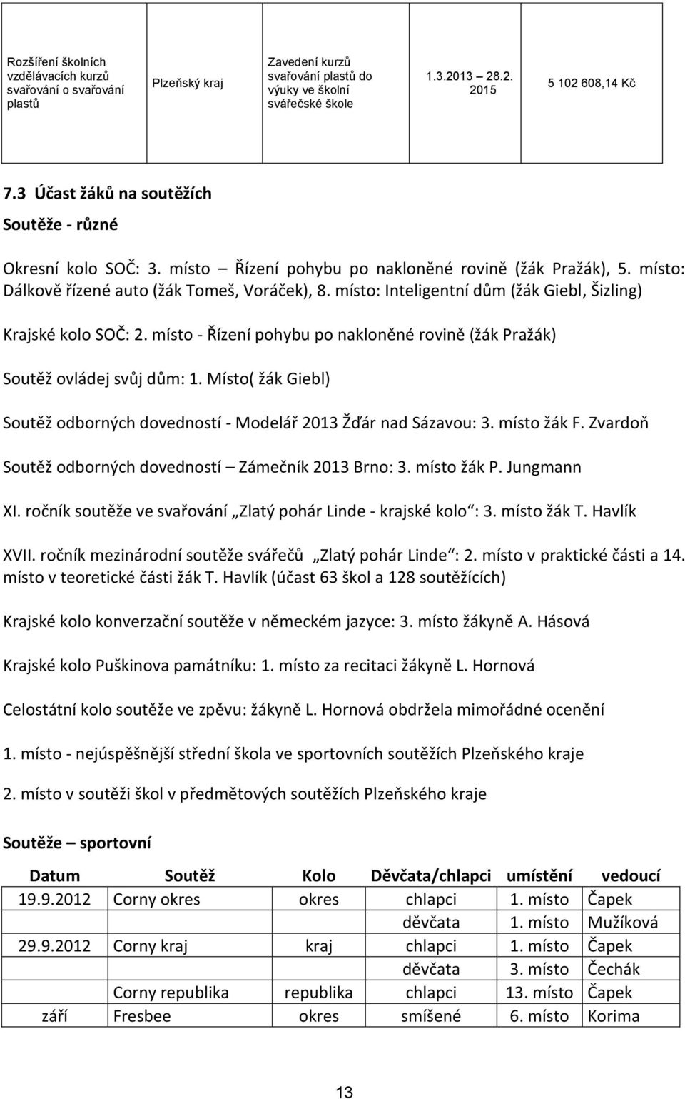 místo: Inteligentní dům (žák Giebl, Šizling) Krajské kolo SOČ: 2. místo - Řízení pohybu po nakloněné rovině (žák Pražák) Soutěž ovládej svůj dům: 1.