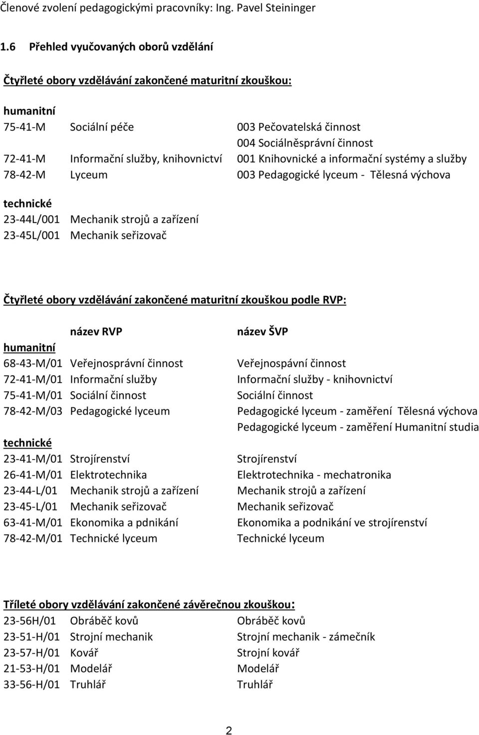 služby, knihovnictví 001 Knihovnické a informační systémy a služby 78-42-M Lyceum 003 Pedagogické lyceum - Tělesná výchova technické 23-44L/001 Mechanik strojů a zařízení 23-45L/001 Mechanik