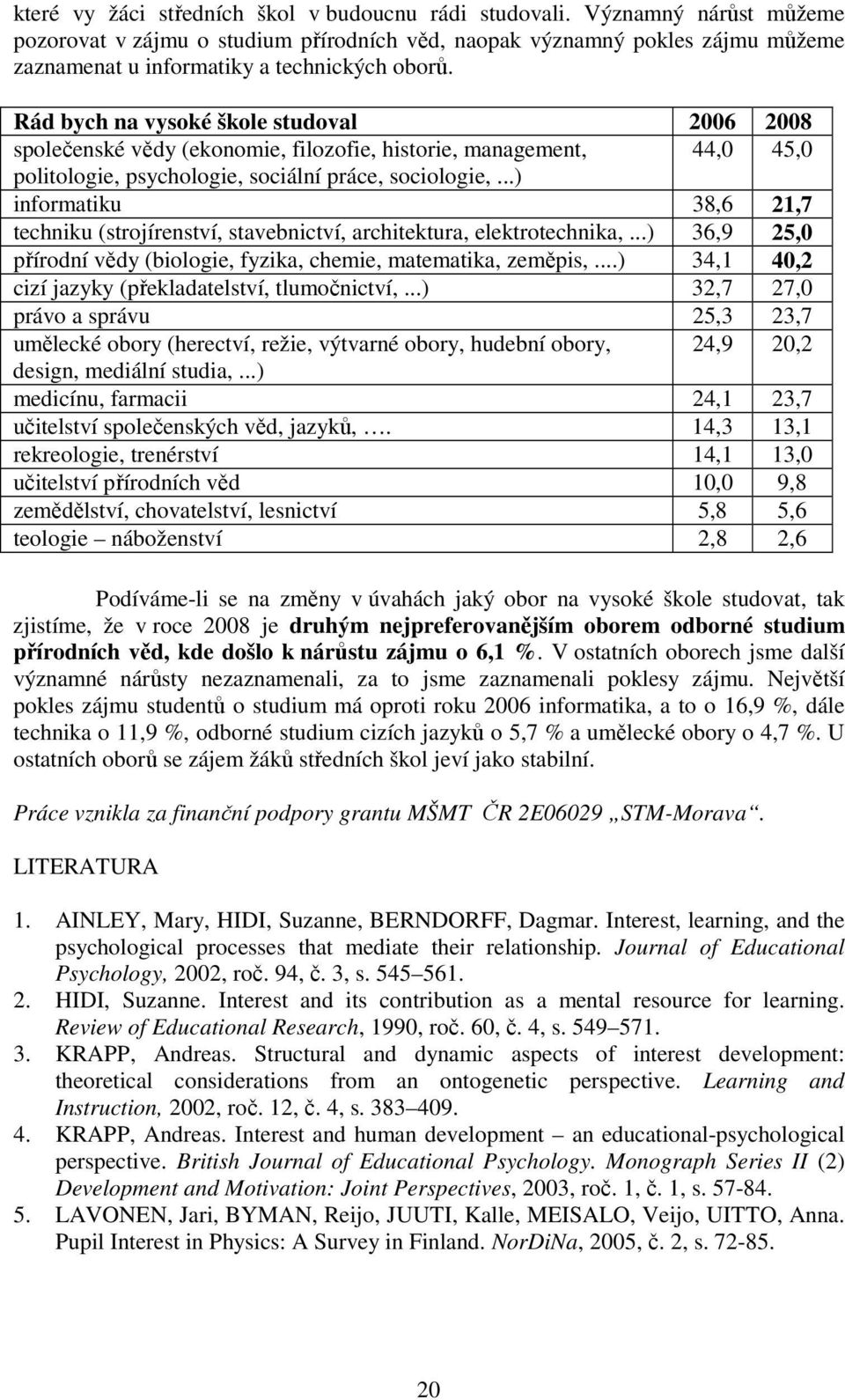 Rád bych na vysoké škole studoval 2006 2008 společenské vědy (ekonomie, filozofie, historie, management, 44,0 45,0 politologie, psychologie, sociální práce, sociologie,.