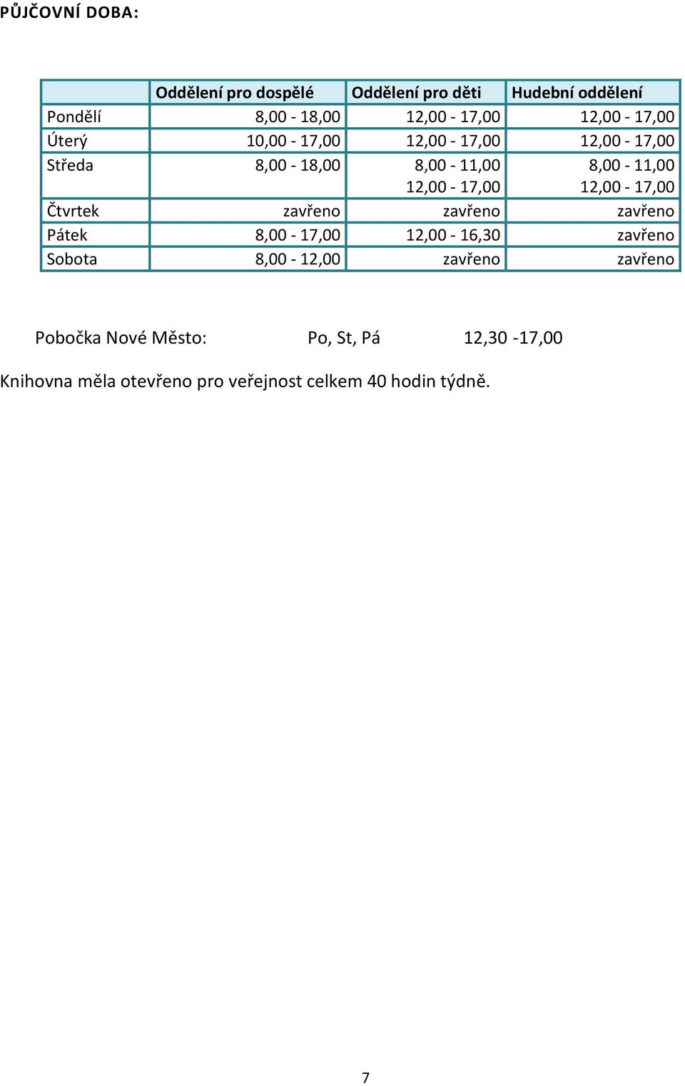 12,00-17,00 Čtvrtek zavřeno zavřeno zavřeno Pátek 8,00-17,00 12,00-16,30 zavřeno Sobota 8,00-12,00 zavřeno