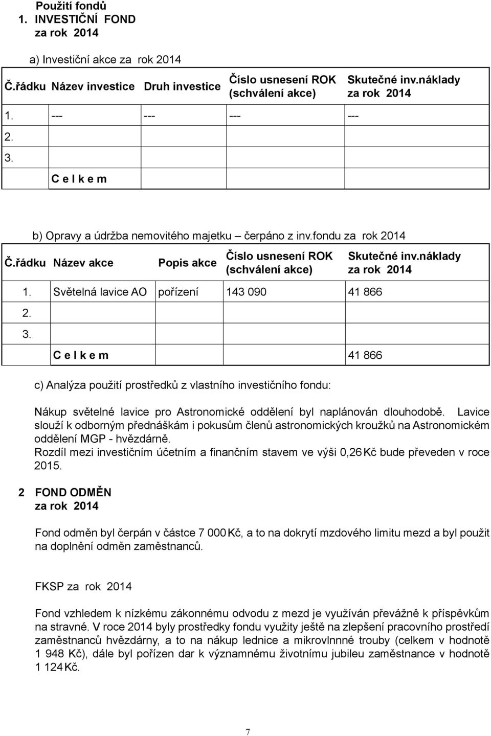 Světelná lavice AO pořízení 143 090 41 866 2. 3. C e l k e m 41 866 c) Analýza použití prostředků z vlastního investičního fondu: Skutečné inv.