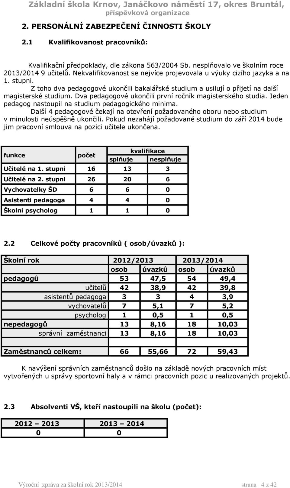 Dva pedagogové ukončili první ročník magisterského studia. Jeden pedagog nastoupil na studium pedagogického minima.