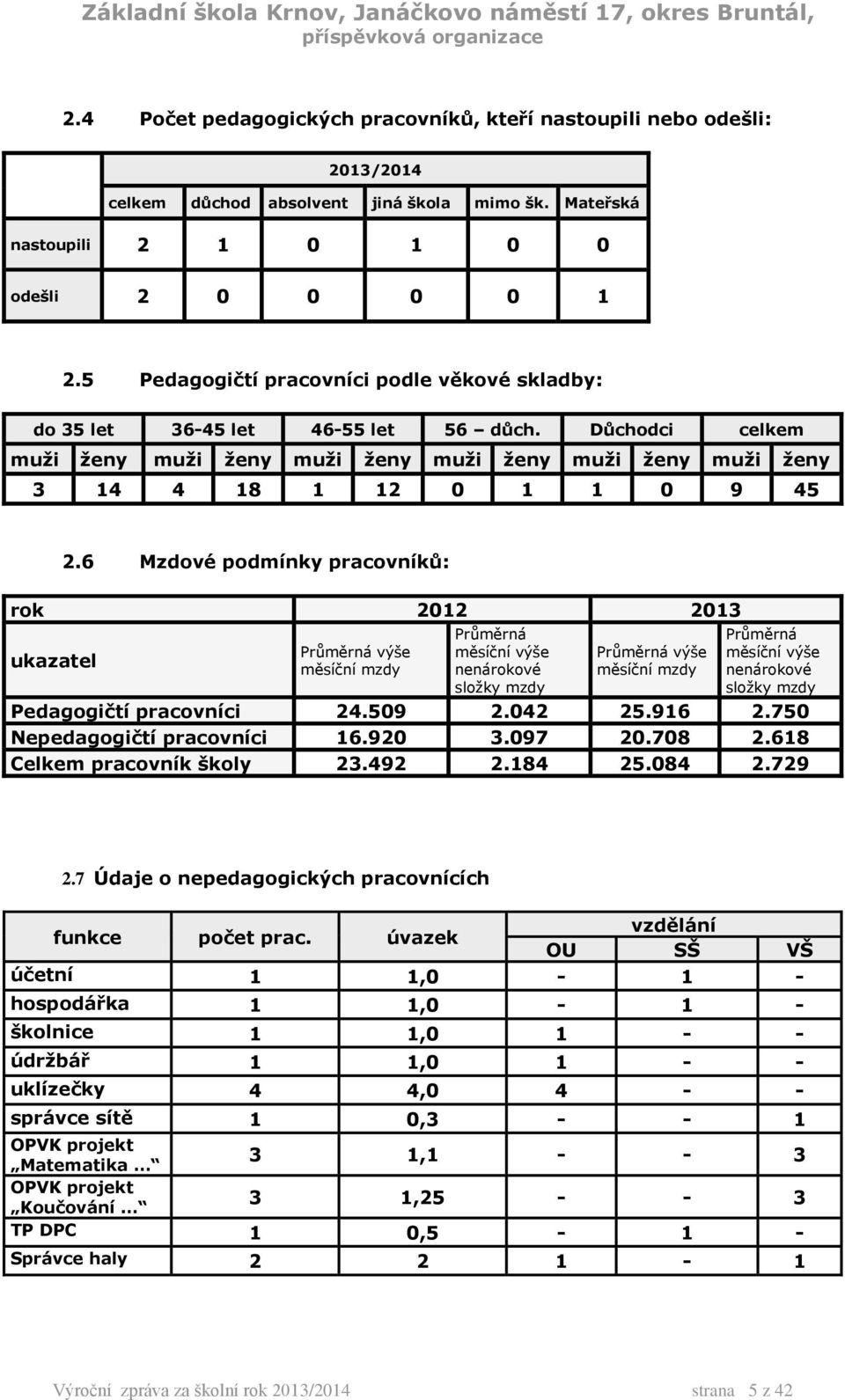 6 Mzdové podmínky pracovníků: rok 2012 2013 ukazatel Průměrná výše měsíční mzdy Průměrná měsíční výše nenárokové složky mzdy Průměrná výše měsíční mzdy Průměrná měsíční výše nenárokové složky mzdy