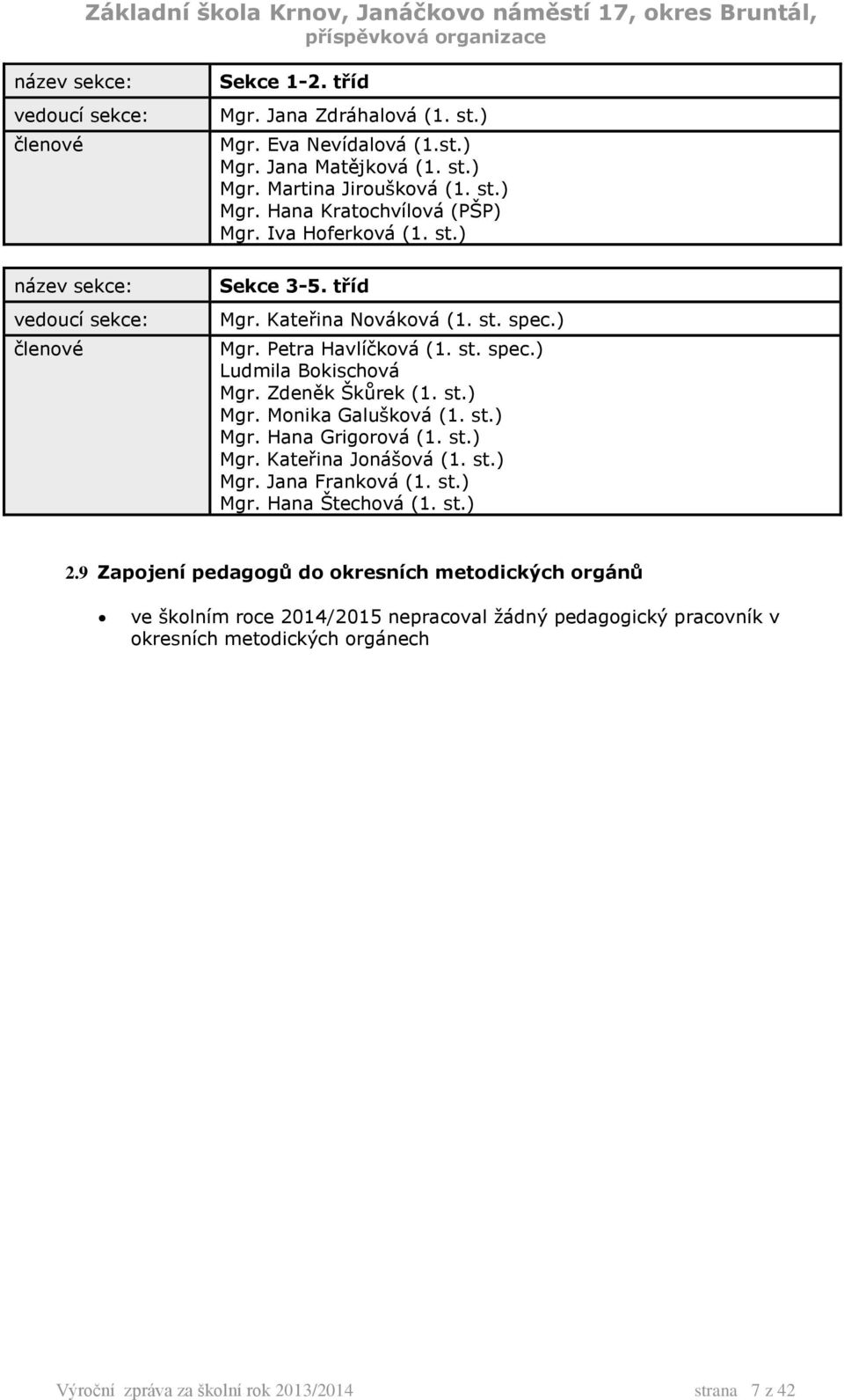 Zdeněk Škůrek (1. st.) Mgr. Monika Galušková (1. st.) Mgr. Hana Grigorová (1. st.) Mgr. Kateřina Jonášová (1. st.) Mgr. Jana Franková (1. st.) Mgr. Hana Štechová (1. st.) 2.