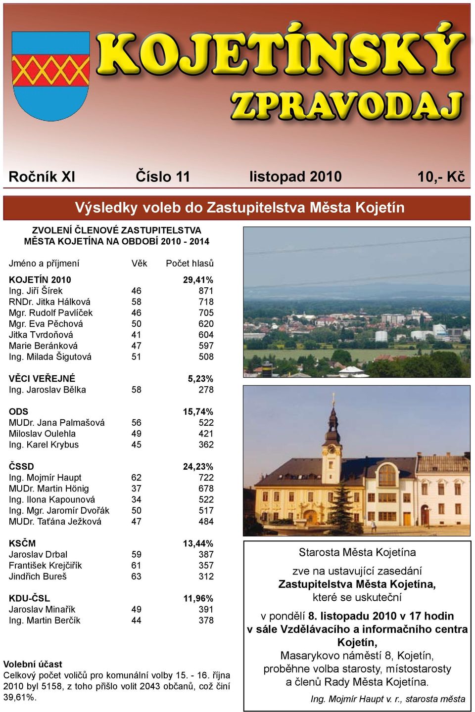 Milada Šigutová 51 508 VĚCI VEŘEJNÉ 5,23% Ing. Jaroslav Bělka 58 278 ODS 15,74% MUDr. Jana Palmašová 56 522 Miloslav Oulehla 49 421 Ing. Karel Krybus 45 362 ČSSD 24,23% Ing. Mojmír Haupt 62 722 MUDr.