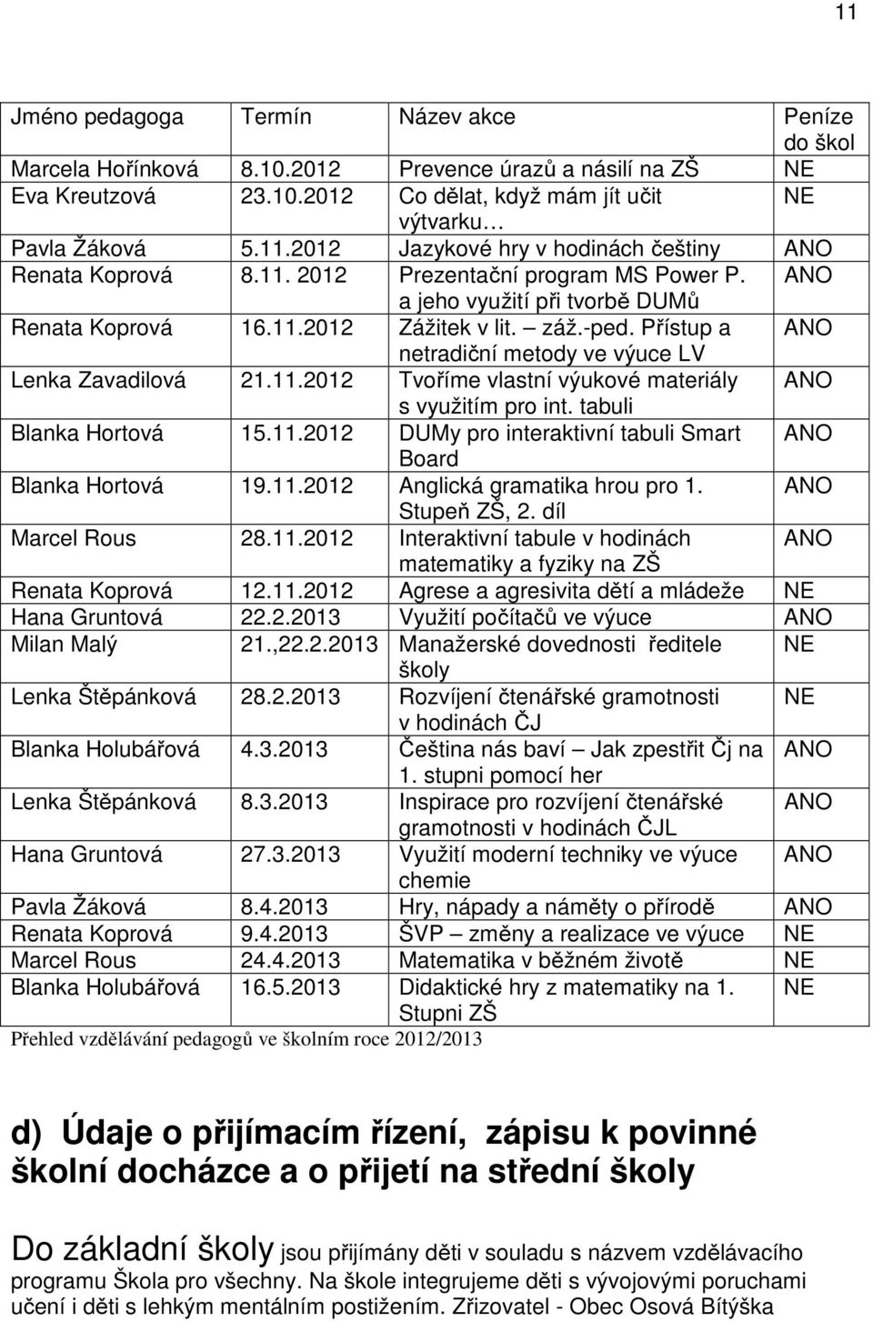 tabuli Blanka Hortová 15.11.2012 DUMy pro interaktivní tabuli Smart ANO Board Blanka Hortová 19.11.2012 Anglická gramatika hrou pro 1. ANO Stupeň ZŠ, 2. díl Marcel Rous 28.11.2012 Interaktivní tabule v hodinách ANO matematiky a fyziky na ZŠ Renata Koprová 12.