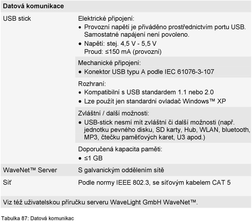 0 Lze použít jen standardní ovladač Windows XP Zvláštní / další možnosti: USB-stick nesmí mít zvláštní či další možnosti (např.