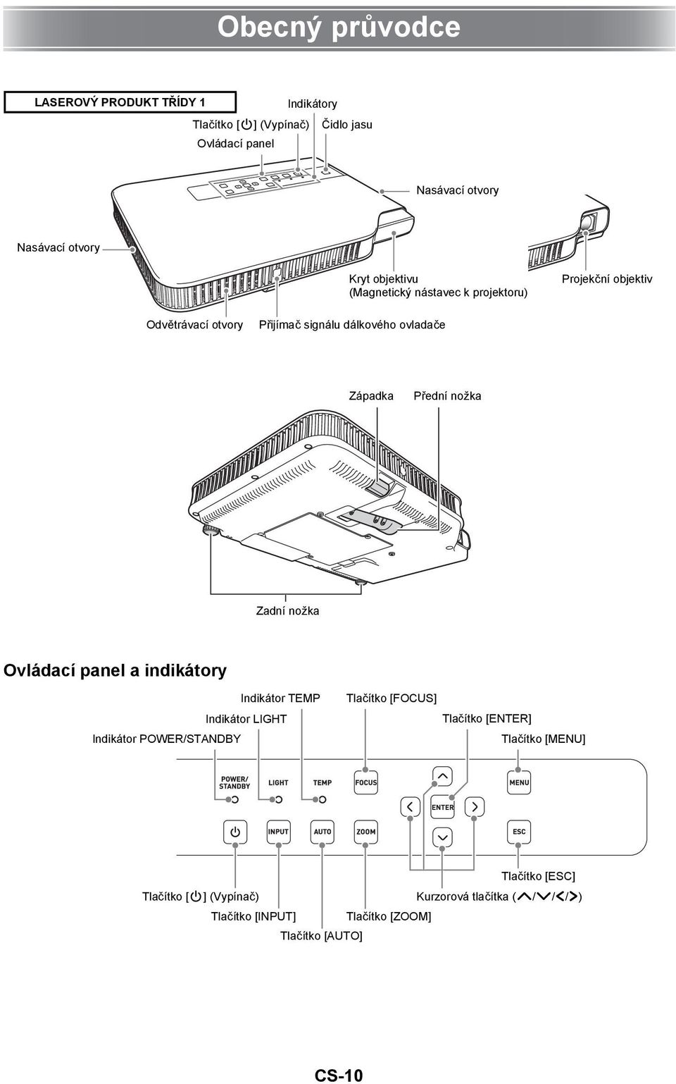 Přední nožka Zadní nožka Ovládací panel a indikátory Indikátor TEMP Indikátor LIGHT Indikátor POWER/STANDBY Tlačítko [FOCUS] Tlačítko