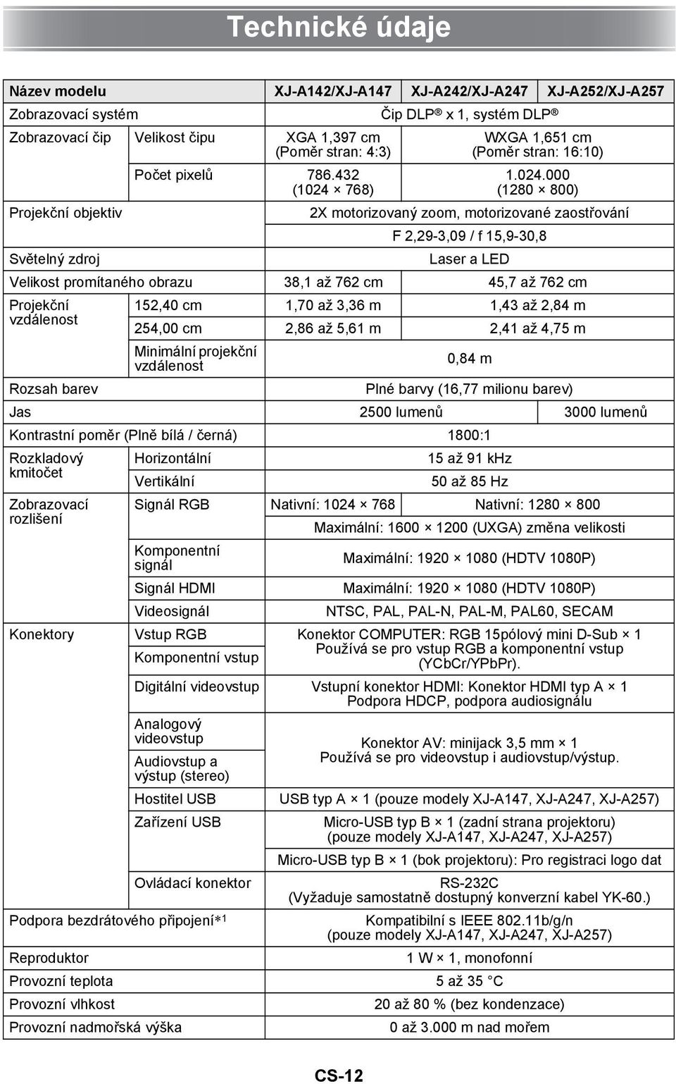 768) Projekční objektiv WXGA 1,651 cm (Poměr stran: 16:10) 1.024.