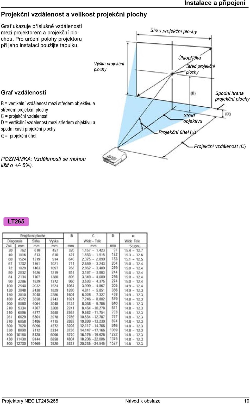 Šířka projekční plochy Výška projekční plochy Úhlopříčka Střed projekční plochy Graf vzdáleností B = vertikální vzdálenost mezi středem objektivu a středem projekční plochy