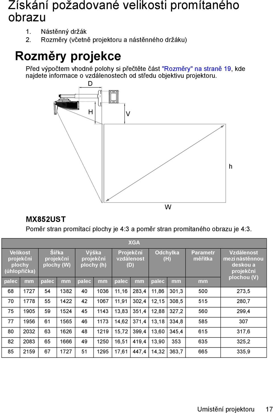 projektoru. D H V h Velikost projekční plochy (úhlopříčka) MX852UST Poměr stran promítací plochy je 4:3 a poměr stran promítaného obrazu je 4:3.