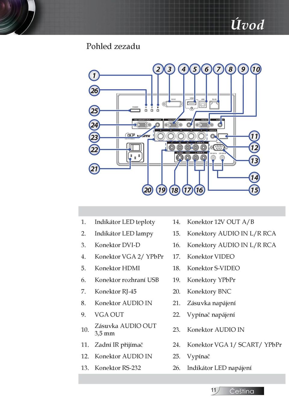 Konektor rozhraní USB 19. Konektory YPbPr 7. Konektor RJ-5 20. Konektory BNC 8. Konektor AUDIO IN 21. Zásuvka napájení 9. VGA OUT 22. Vypínač napájení 10.