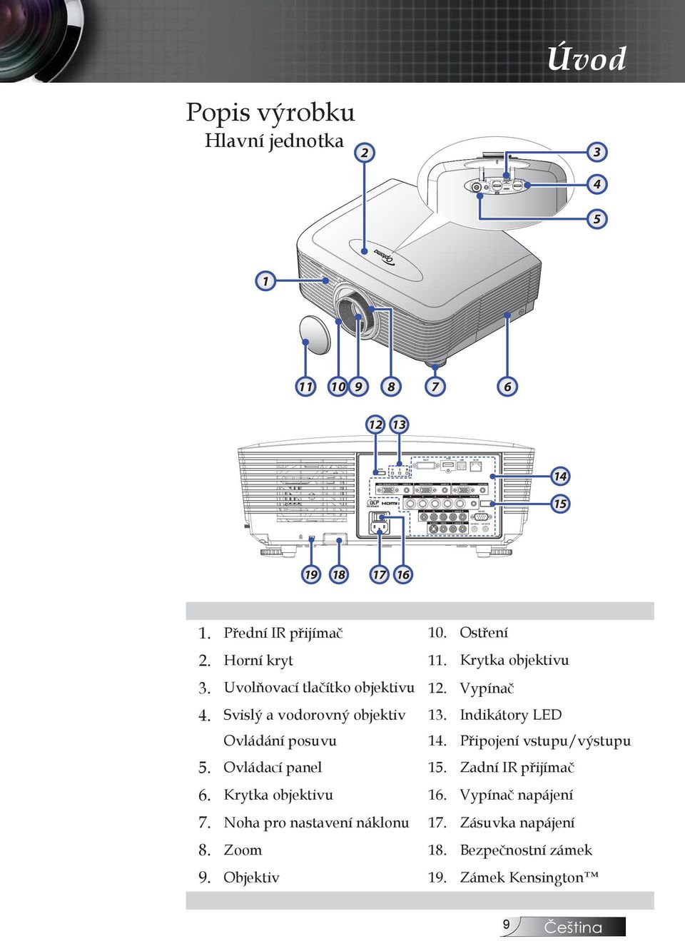 Indikátory LED Ovládání posuvu 1. Připojení vstupu/výstupu 5. Ovládací panel 15. Zadní IR přijímač 6.