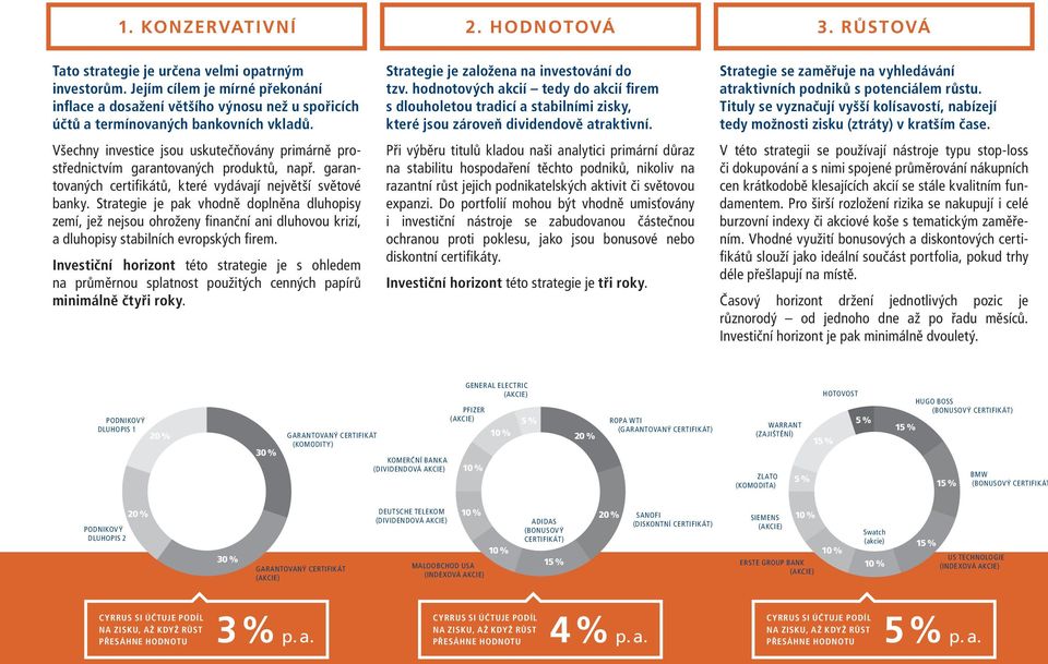 Všechny investice jsou uskutečňovány primárně prostřednictvím garantovaných produktů, např. garantovaných certifikátů, které vydávají největší světové banky.