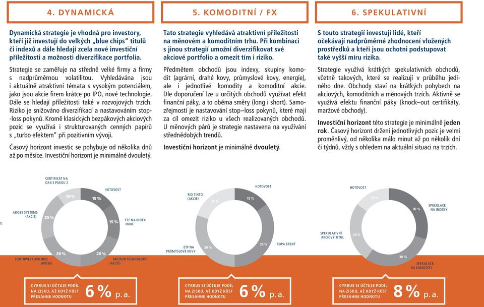 portfolia. Strategie se zaměřuje na středně velké firmy a firmy s nadprůměrnou volatilitou.