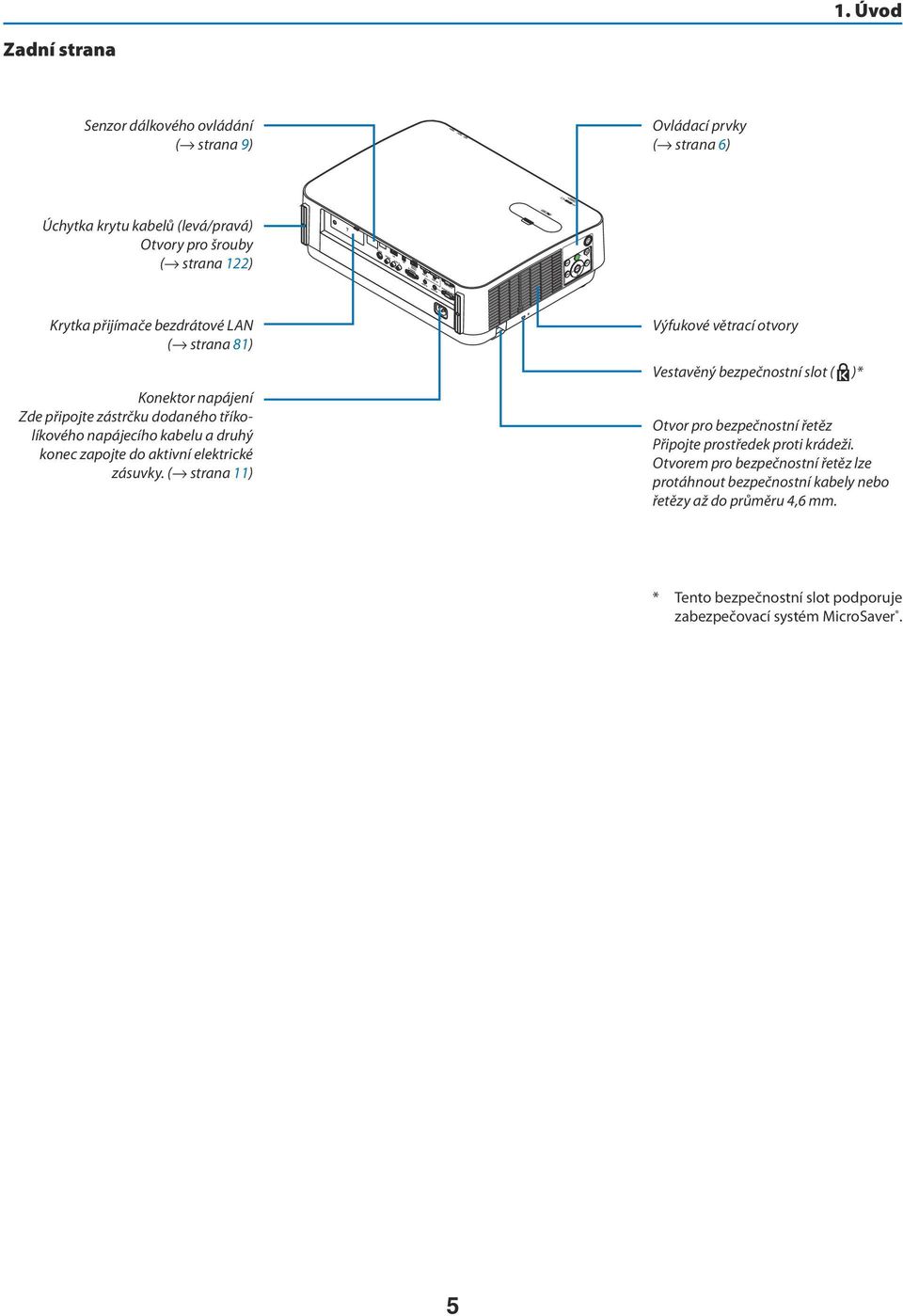 elektrické zásuvky. ( strana 11) Výfukové větrací otvory Vestavěný bezpečnostní slot ( )* Otvor pro bezpečnostní řetěz Připojte prostředek proti krádeži.