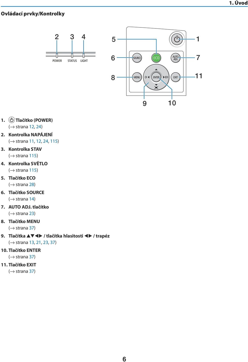 Tlačítko ECO ( strana 28) 6. Tlačítko SOURCE ( strana 14) 7. AUTO ADJ. tlačítko ( strana 23) 8.