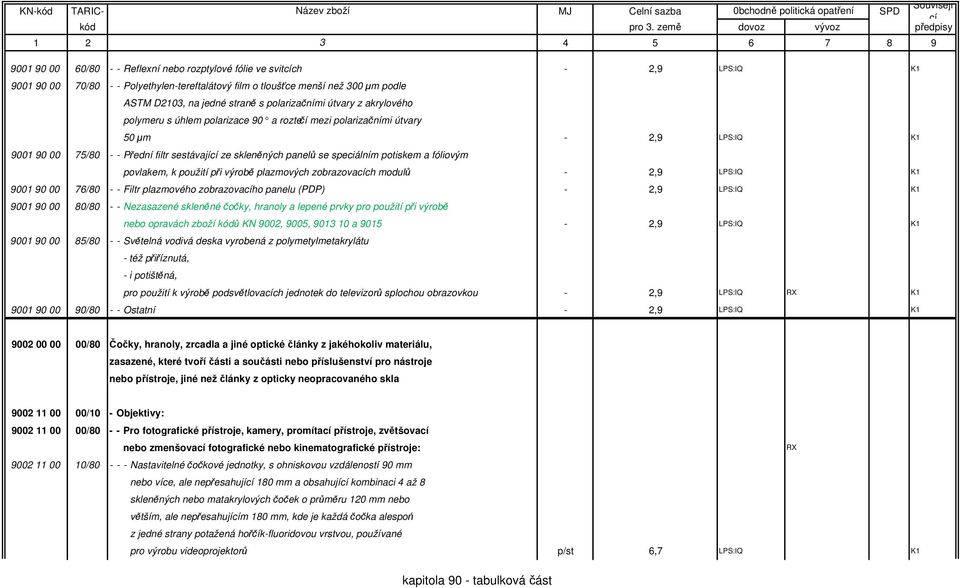 speciálním potiskem a fóliovým povlakem, k použití při výrobě plazmových zobrazovach modulů - 2,9 LPS:IQ K1 9001 90 00 76/80 - - Filtr plazmového zobrazovaho panelu (PDP) - 2,9 LPS:IQ K1 9001 90 00