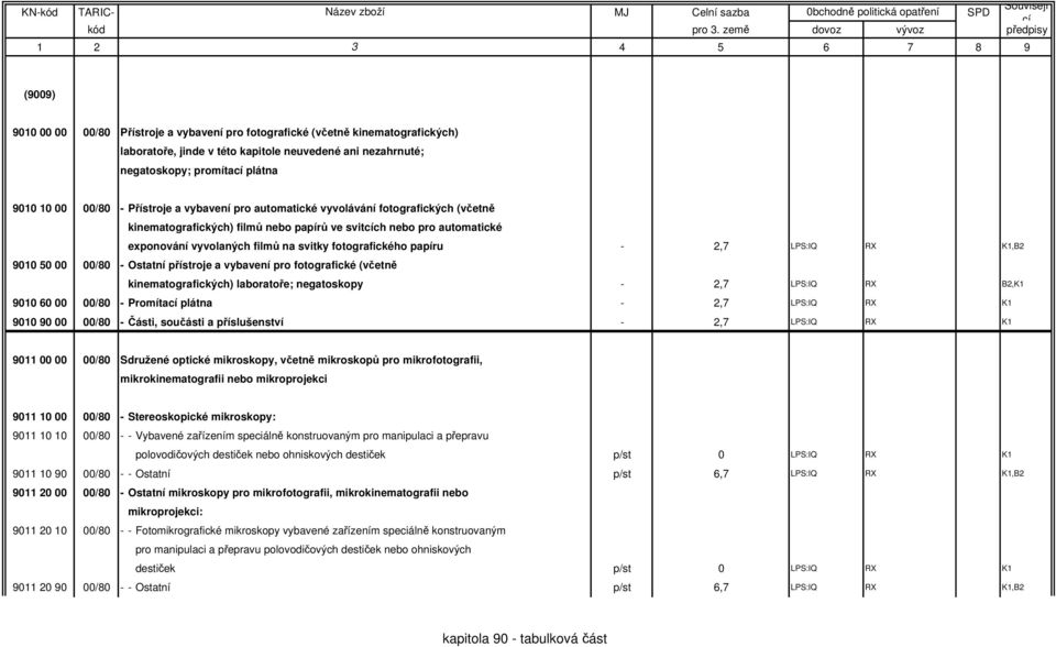 - 2,7 LPS:IQ RX K1,B2 9010 50 00 00/80 - Ostatní přístroje a vybavení pro fotografické (včetně kinematografických) laboratoře; negatoskopy - 2,7 LPS:IQ RX B2,K1 9010 60 00 00/80 - Promíta plátna -