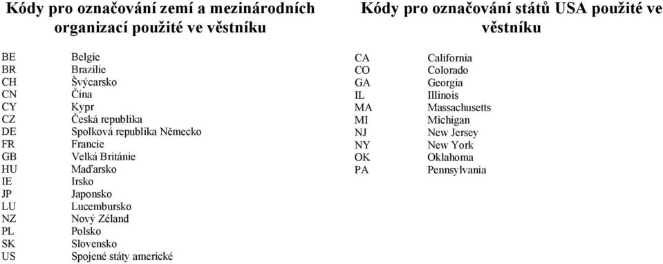 Německo Francie Velká Británie Maďarsko Irsko Japonsko Lucembursko Nový Zéland Polsko Slovensko Spojené státy americké CA