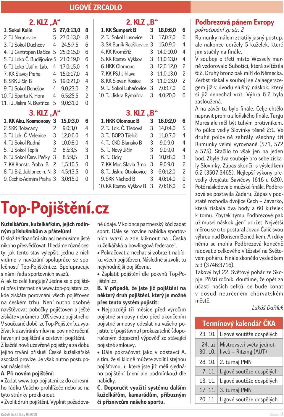 Bystřice 5 9,0:31,0 0 3. KLZ A 1. KK Aku. Kosmonosy 3 15,0:3,0 6 2. SKK Rokycany 2 9,0:3,0 4 3. TJ Lok. Č. Velenice 3 12,0:6,0 4 4. TJ Sokol Rudná 3 10,0:8,0 4 5. TJ Sokol Teplá 2 8,5:3,5 3 6.