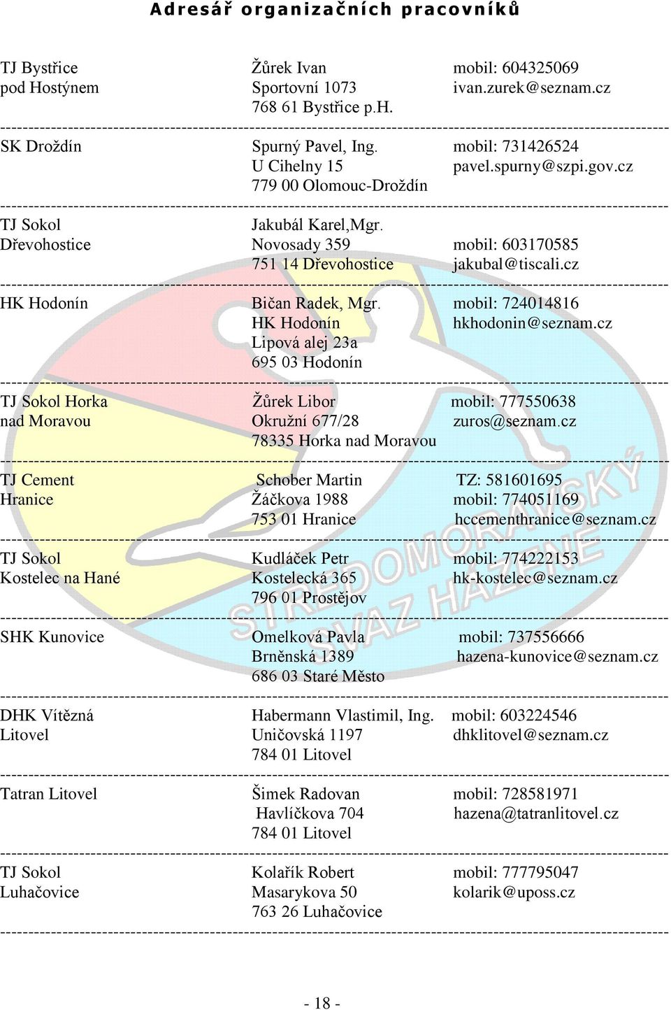 cz HK Hodonín Bičan Radek, Mgr. mobil: 724014816 HK Hodonín hkhodonin@seznam.cz Lipová alej 23a 695 03 Hodonín TJ Sokol Horka Ţůrek Libor mobil: 777550638 nad Moravou Okruţní 677/28 zuros@seznam.