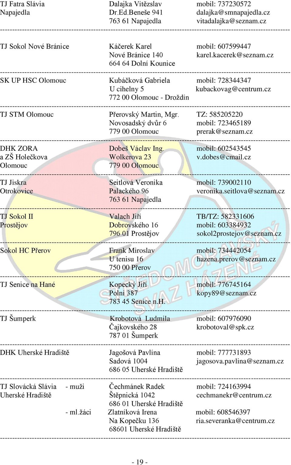 cz 664 64 Dolní Kounice SK UP HSC Olomouc Kubáčková Gabriela mobil: 728344347 U cihelny 5 kubackovag@centrum.cz 772 00 Olomouc - Droţdín TJ STM Olomouc Přerovský Martin, Mgr.