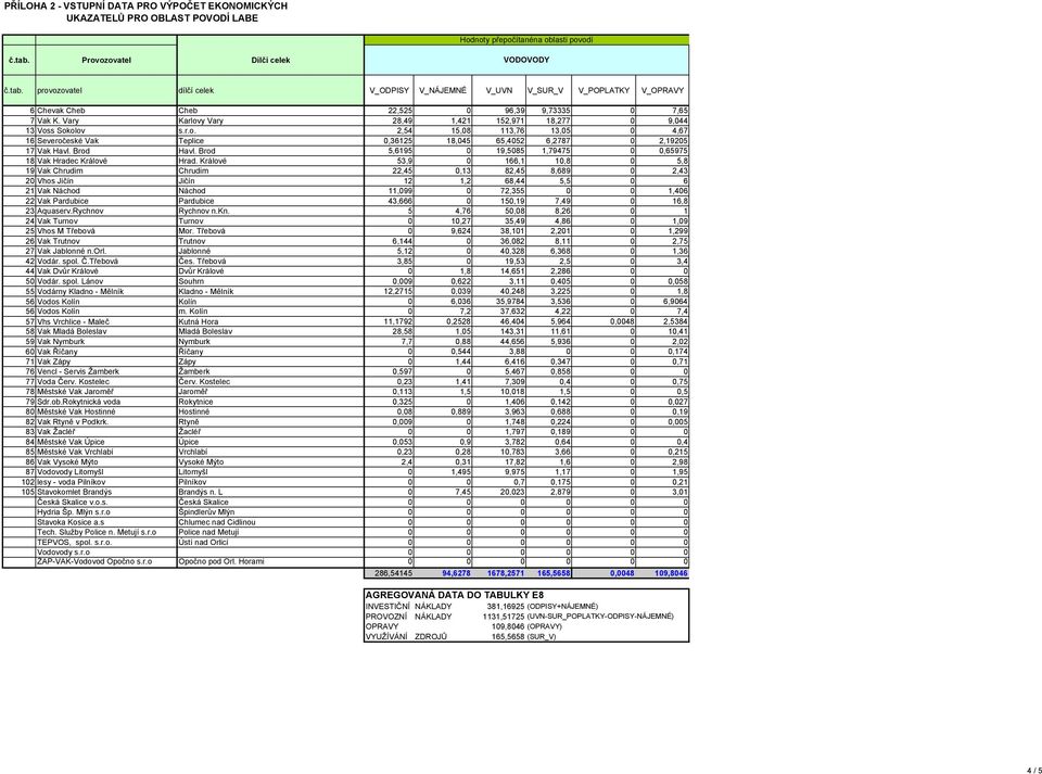 V_ODPISY V_NÁJEMNÉ V_UVN V_SUR V_POPLATKY V_OPRAVY 22,525 0 96,39 9,73335 0 7,65 28,49 1,421 152,971 18,277 0 9,044 2,54 15,08 113,76 13,05 0 4,67 0,36125 18,045 65,4052 6,2787 0 2,19205 5,6195 0