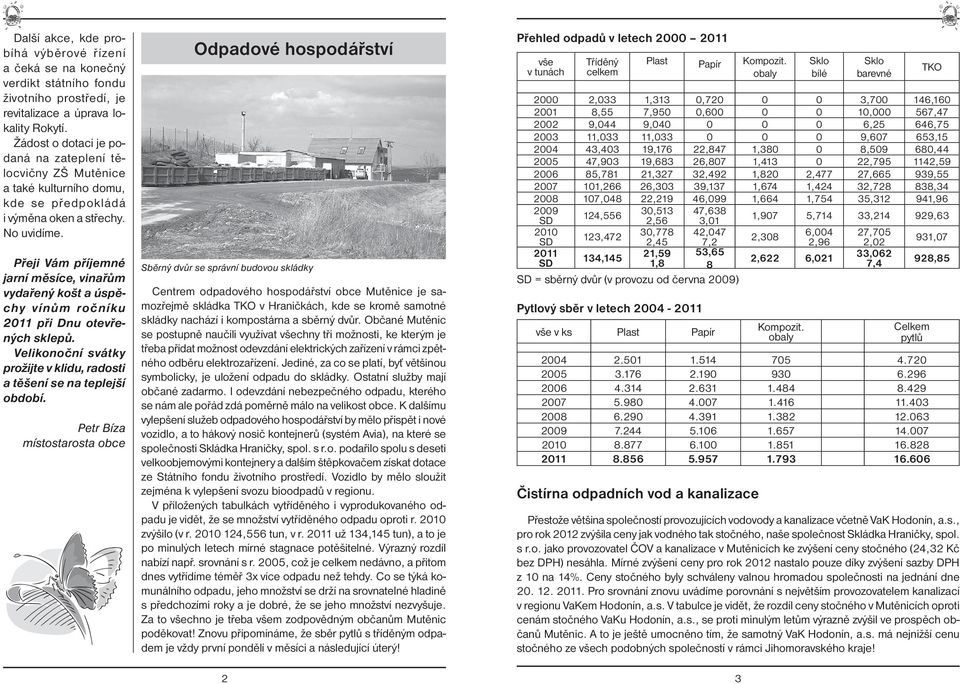 Přeji Vám příjemné jarní měsíce, vinařům vydařený košt a úspěchy vínům ročníku 2011 při Dnu otevřených sklepů. Velikonoční svátky prožijte v klidu, radosti a těšení se na teplejší období.