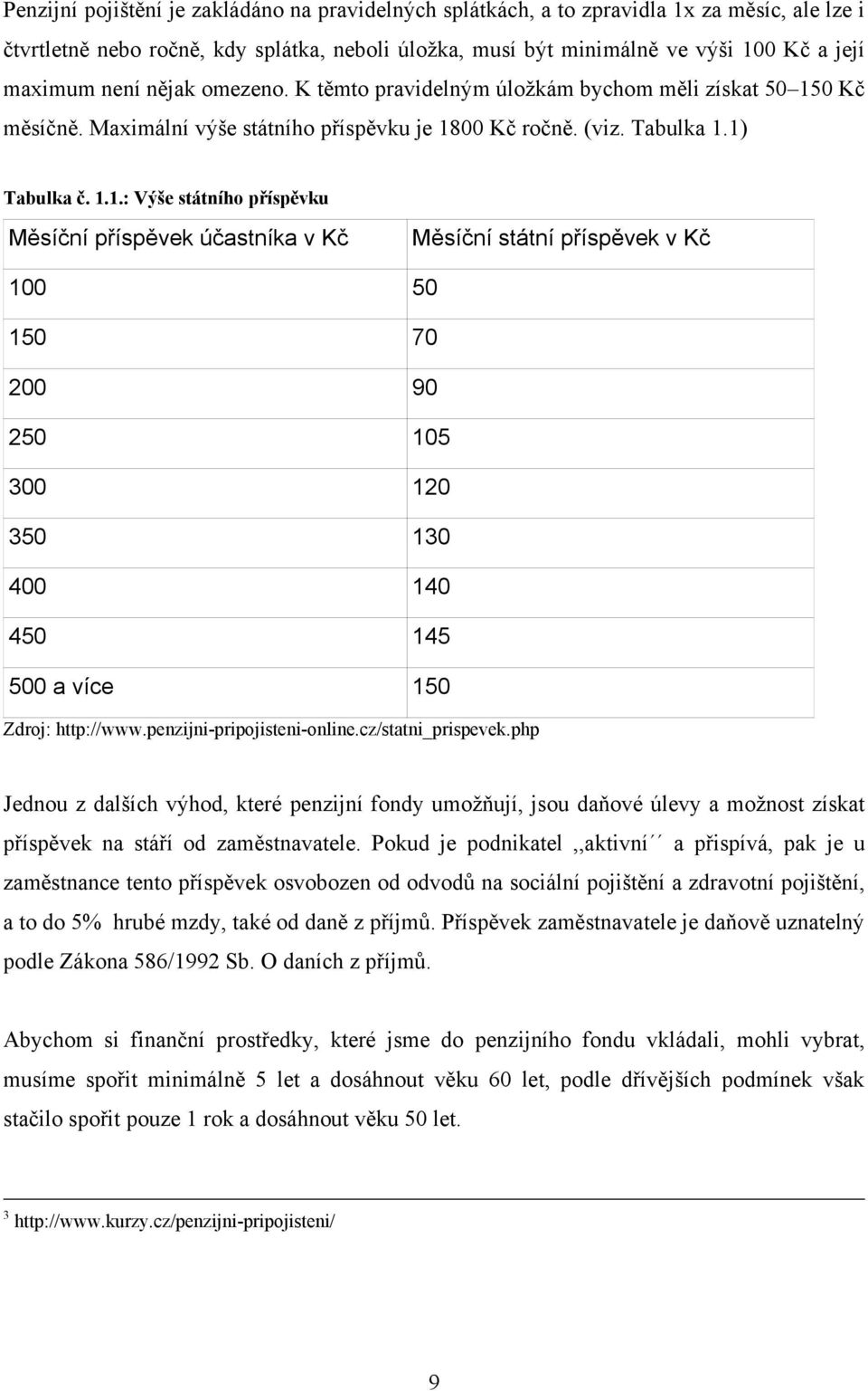 0 Kč měsíčně. Maximální výše státního příspěvku je 18