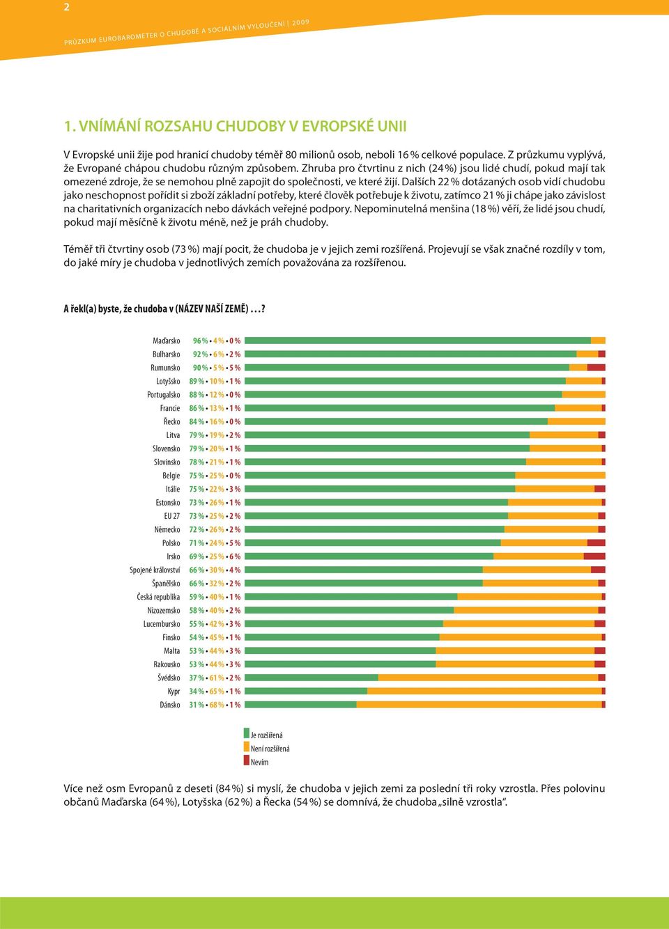 Zhruba pro čtvrtinu z nich (24 %) jsou lidé chudí, pokud mají tak omezené zdroje, že se nemohou plně zapojit do společnosti, ve které žijí.