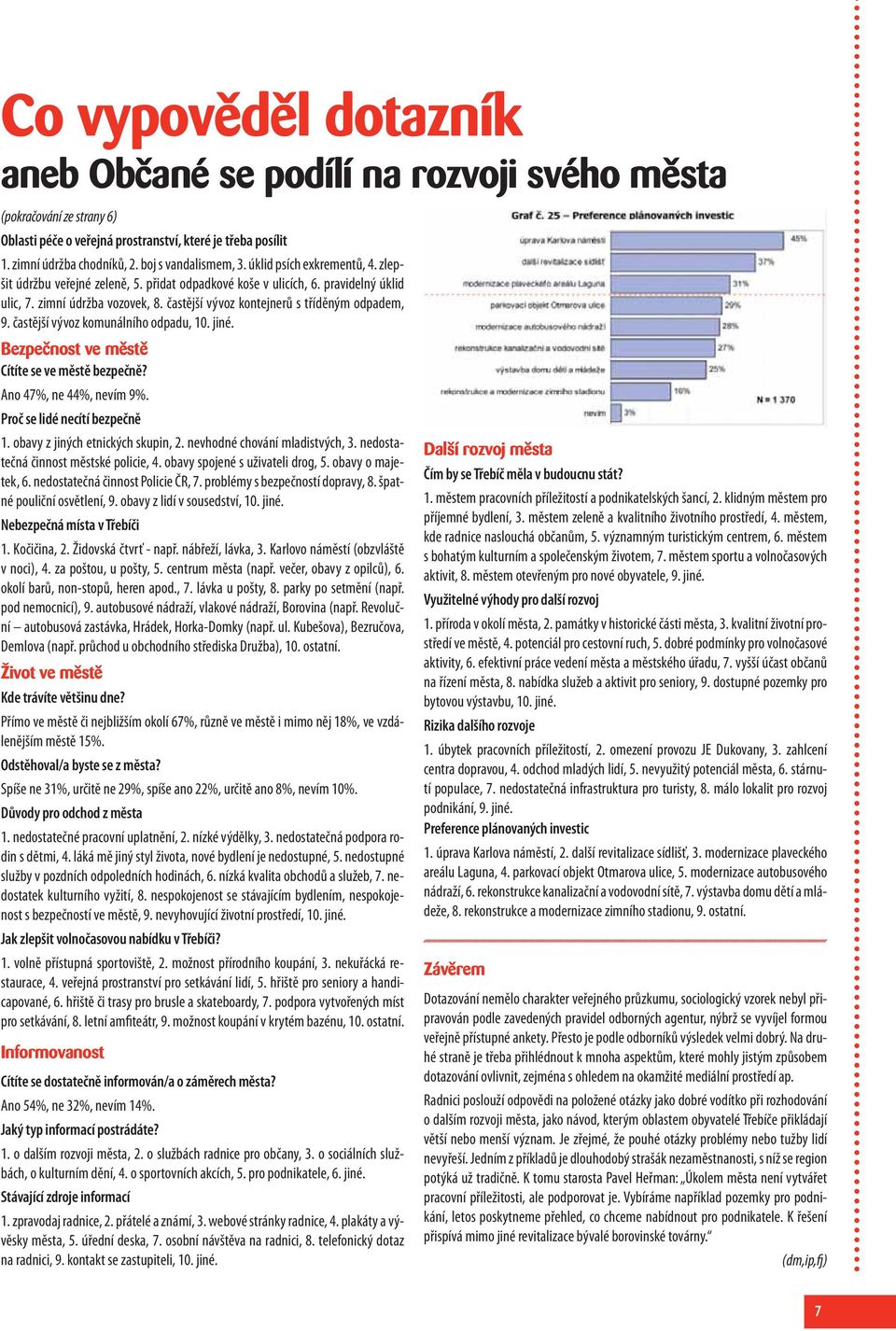 častější vývoz kontejnerů s tříděným odpadem, 9. častější vývoz komunálního odpadu, 10. jiné. Bezpečnost ve městě Cítíte se ve městě bezpečně? Ano 47%, ne 44%, nevím 9%.